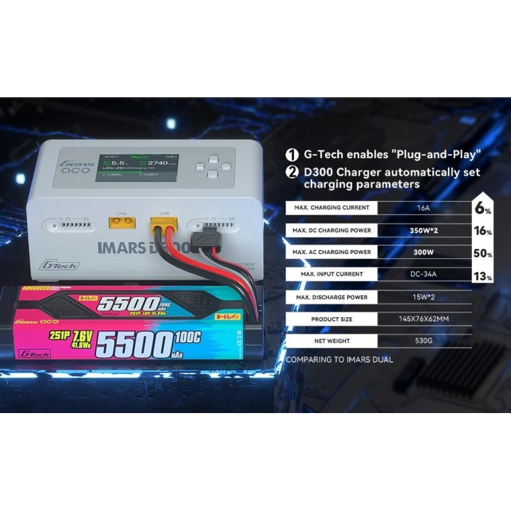 AKU - ŁADOWARKA IMARS D300  G-TECH